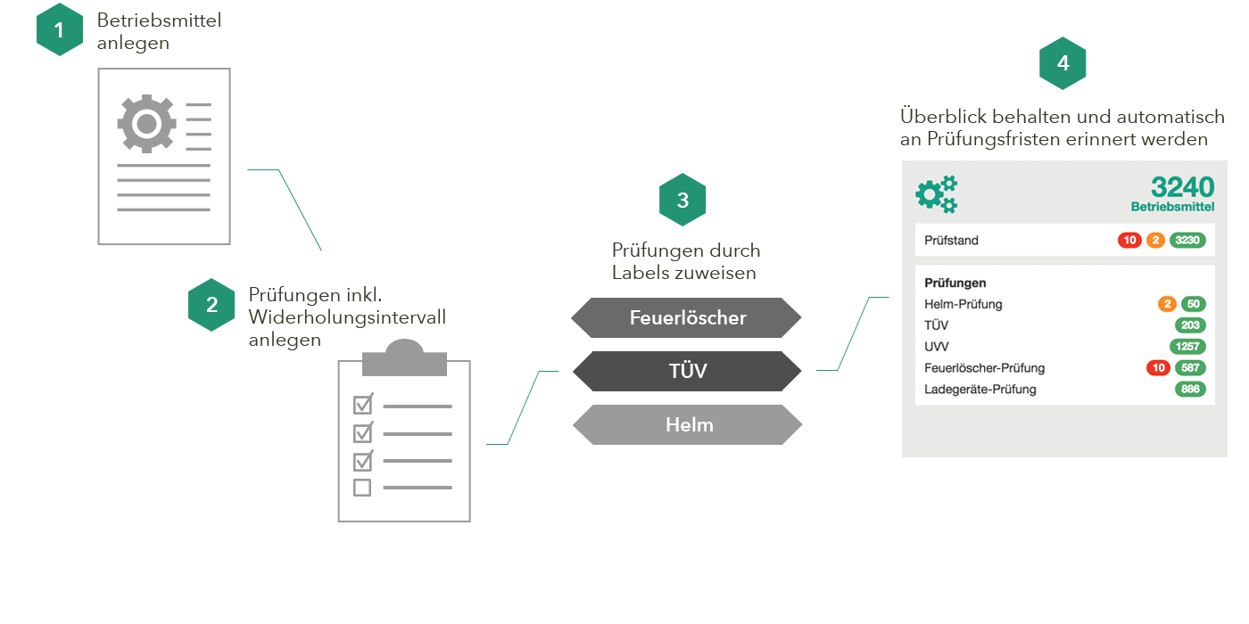 Utility tracking